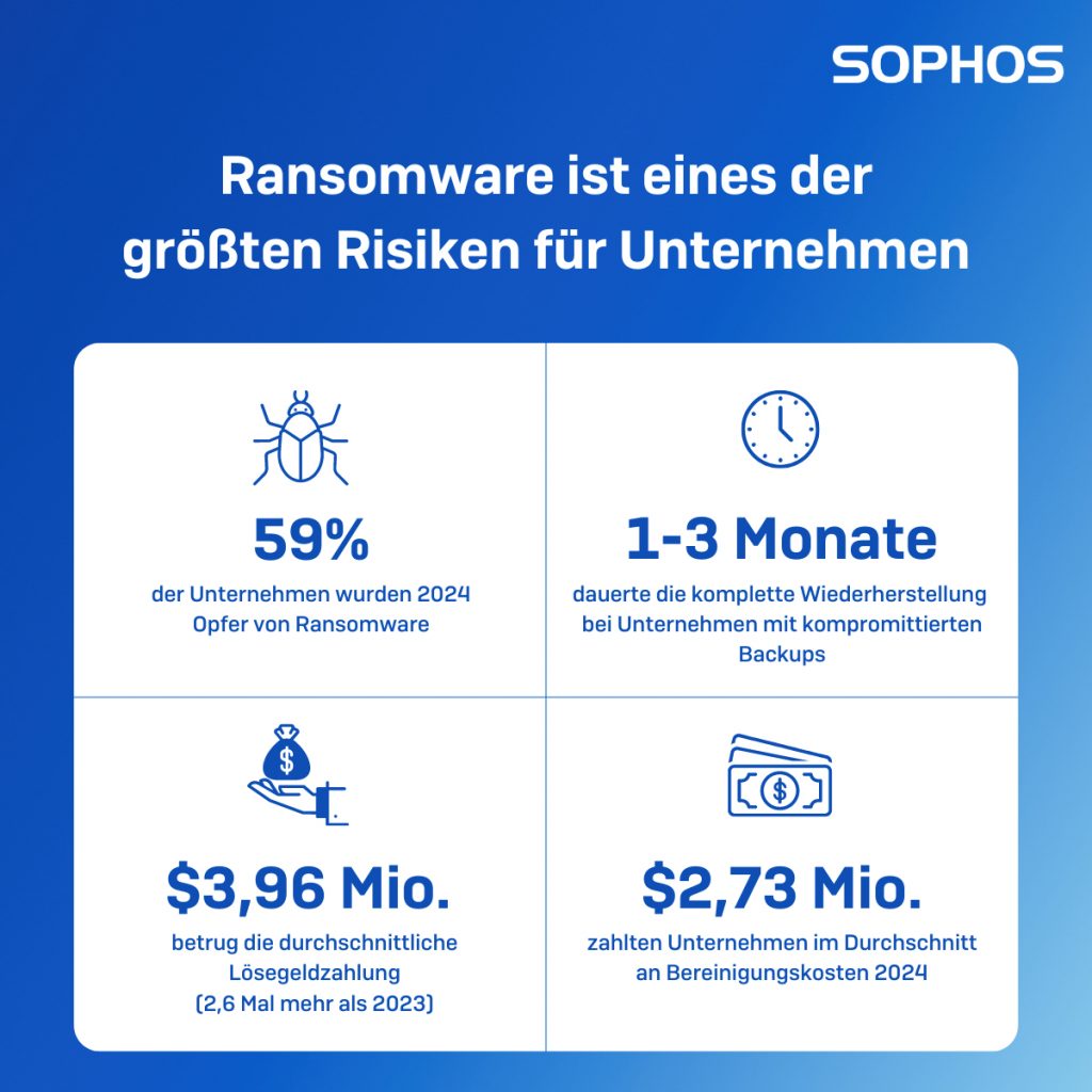 Risiken Cybersecurity